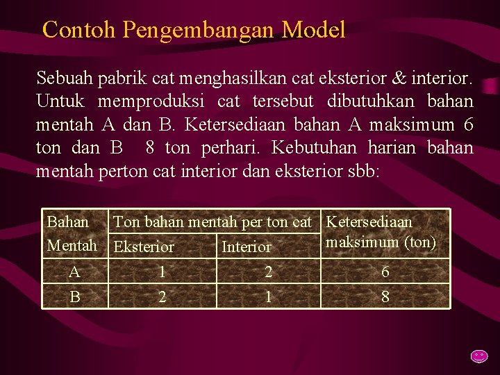 Contoh Pengembangan Model Sebuah pabrik cat menghasilkan cat eksterior & interior. Untuk memproduksi cat