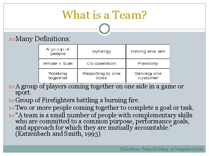 What is a Team? Many Definitions: A group of players coming together on one