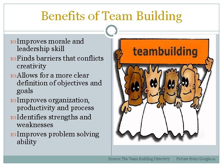 Benefits of Team Building Improves morale and leadership skill Finds barriers that conflicts creativity