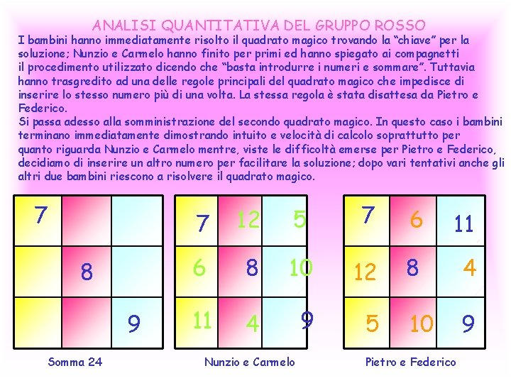 ANALISI QUANTITATIVA DEL GRUPPO ROSSO I bambini hanno immediatamente risolto il quadrato magico trovando