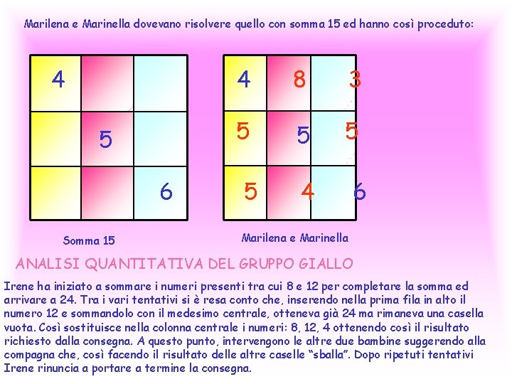 Marilena e Marinella dovevano risolvere quello con somma 15 ed hanno così proceduto: 4