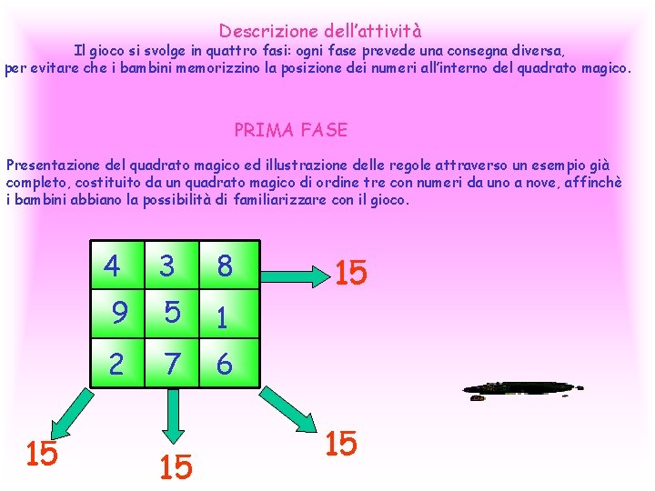 Descrizione dell’attività Il gioco si svolge in quattro fasi: ogni fase prevede una consegna