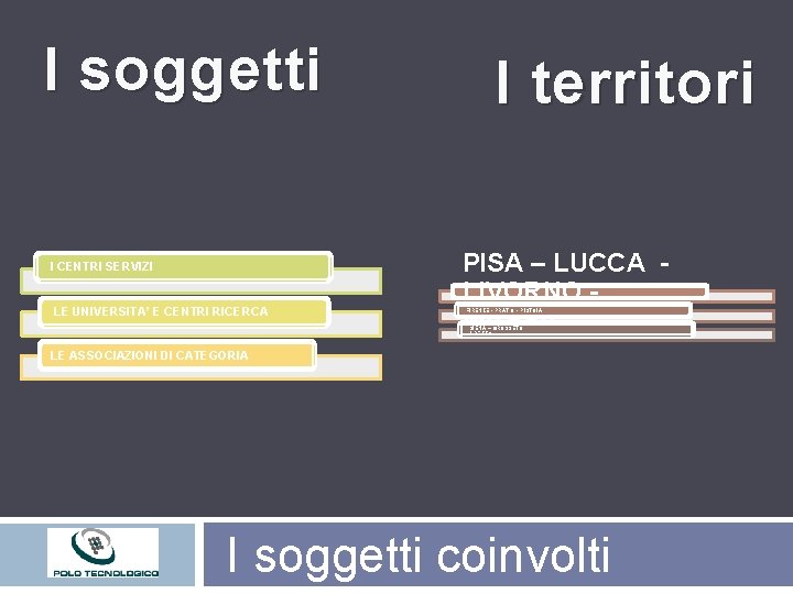 I soggetti I CENTRI SERVIZI LE UNIVERSITA’ E CENTRI RICERCA I territori PISA –