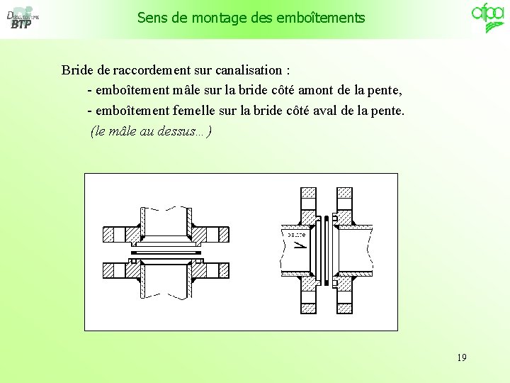 Sens de montage des emboîtements Bride de raccordement sur canalisation : - emboîtement mâle