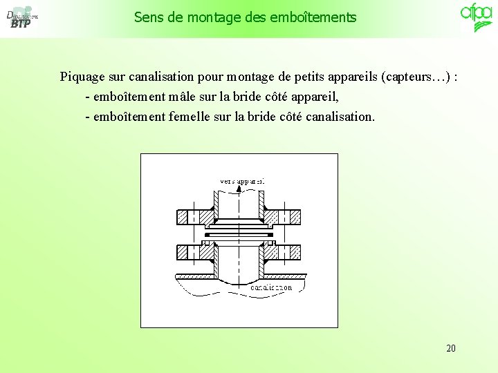 Sens de montage des emboîtements Piquage sur canalisation pour montage de petits appareils (capteurs…)