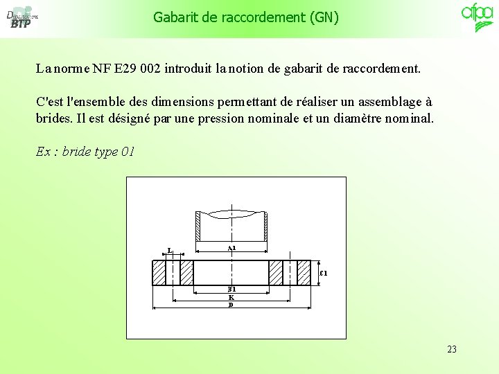 Gabarit de raccordement (GN) La norme NF E 29 002 introduit la notion de