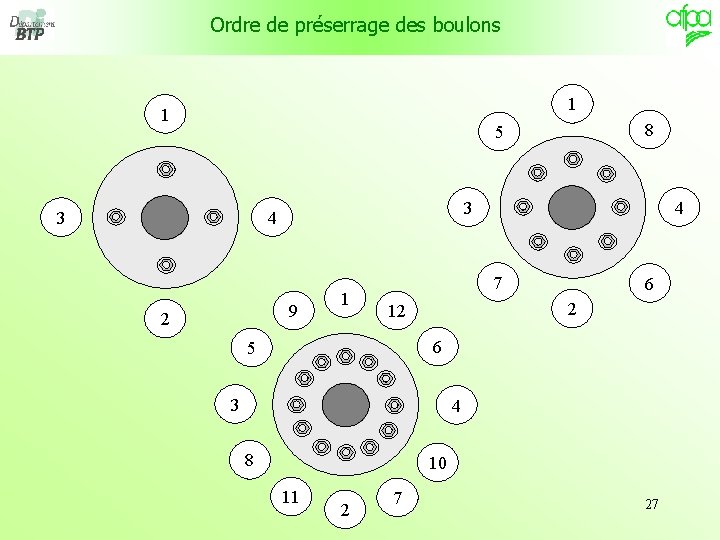 Ordre de préserrage des boulons 1 1 8 5 9 2 4 3 1