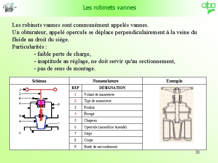 Les robinets vannes sont communément appelés vannes. Un obturateur, appelé opercule se déplace perpendiculairement