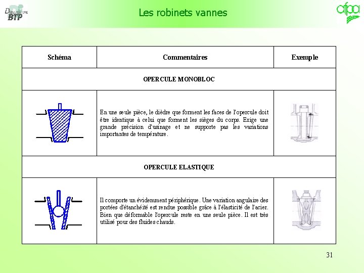 Les robinets vannes Schéma Commentaires Exemple OPERCULE MONOBLOC En une seule pièce, le dièdre