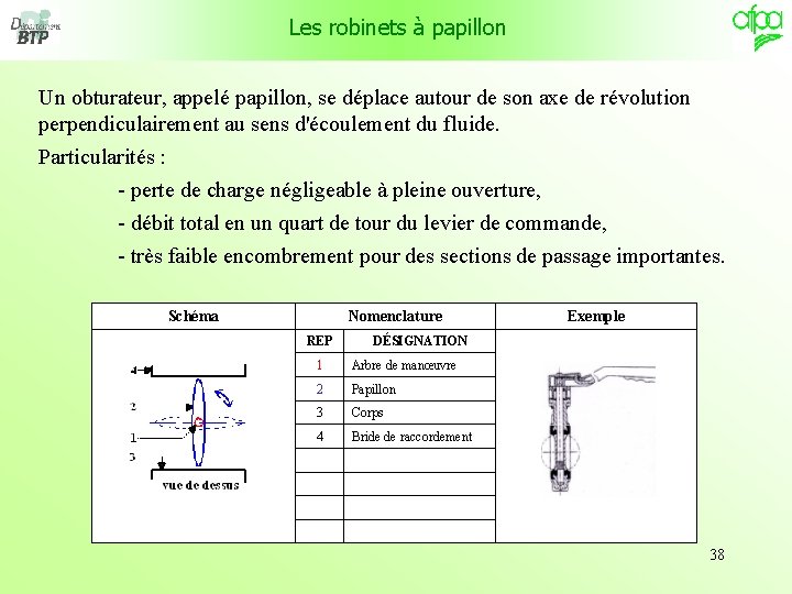 Les robinets à papillon Un obturateur, appelé papillon, se déplace autour de son axe