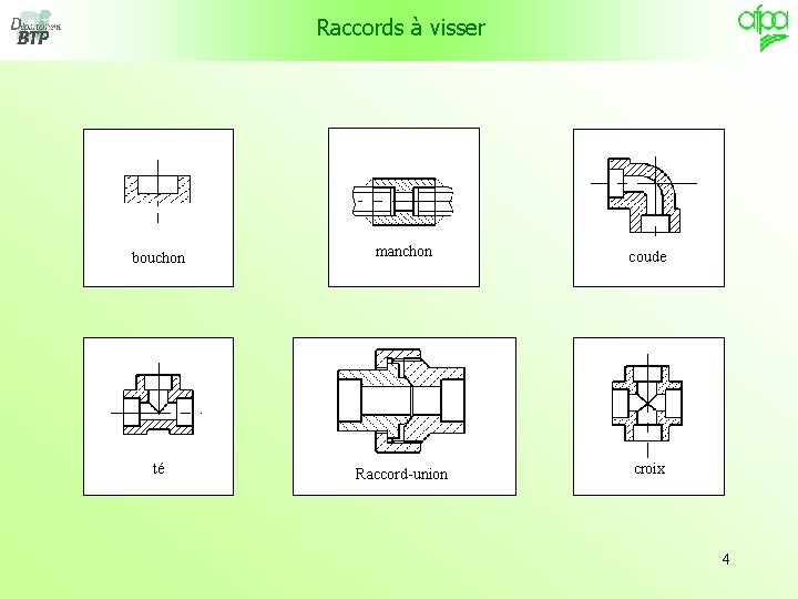 Raccords à visser bouchon manchon coude té Raccord-union croix 4 
