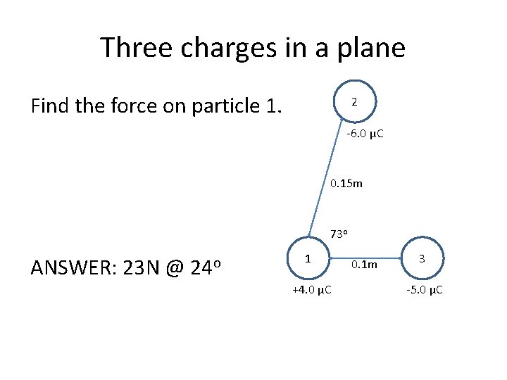 Three charges in a plane Find the force on particle 1. 2 -6. 0