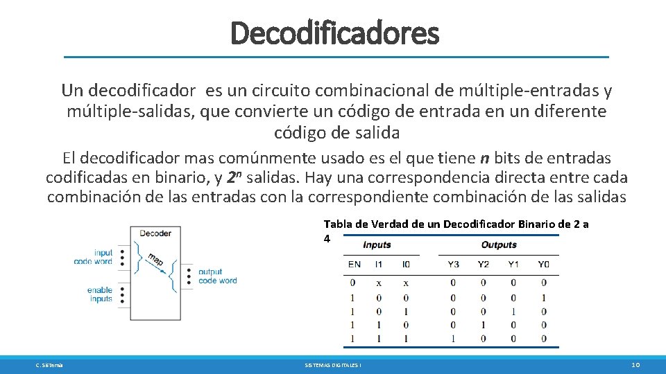 Decodificadores Un decodificador es un circuito combinacional de múltiple-entradas y múltiple-salidas, que convierte un