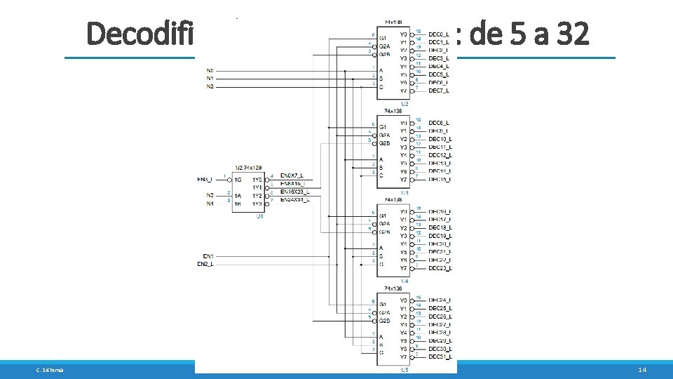 Decodificadores en Cascada: de 5 a 32 C. Sisterna SISTEMAS DIGITALES I 14 