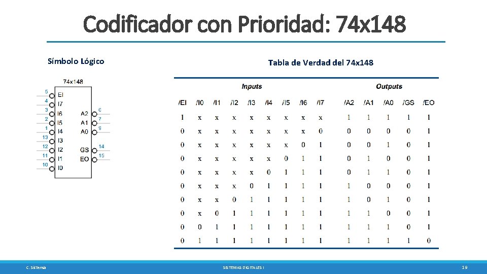 Codificador con Prioridad: 74 x 148 Símbolo Lógico C. Sisterna Tabla de Verdad del