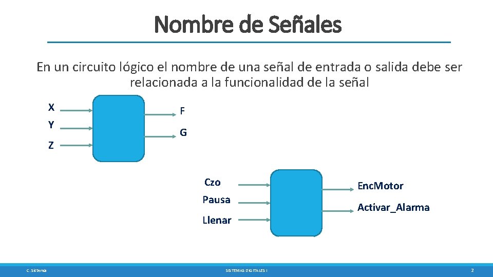 Nombre de Señales En un circuito lógico el nombre de una señal de entrada