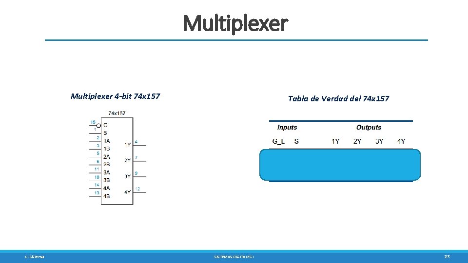 Multiplexer 4 -bit 74 x 157 C. Sisterna Tabla de Verdad del 74 x