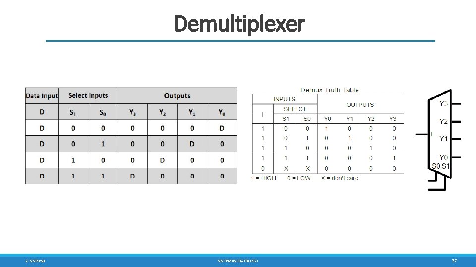 Demultiplexer C. Sisterna SISTEMAS DIGITALES I 27 