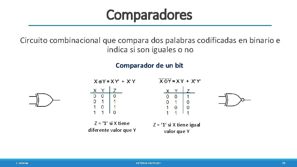 Comparadores Circuito combinacional que compara dos palabras codificadas en binario e indica si son