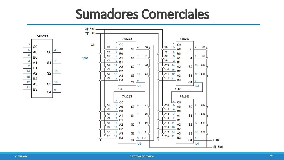 Sumadores Comerciales C. Sisterna SISTEMAS DIGITALES I 37 