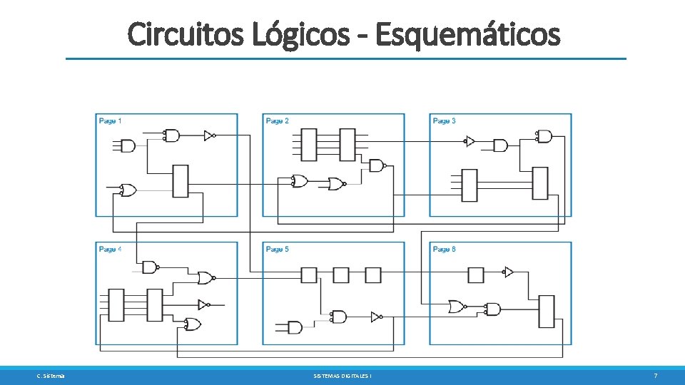 Circuitos Lógicos - Esquemáticos C. Sisterna SISTEMAS DIGITALES I 7 