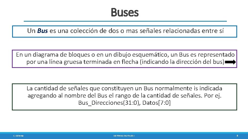 Buses Un Bus es una colección de dos o mas señales relacionadas entre sí