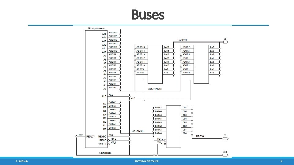 Buses C. Sisterna SISTEMAS DIGITALES I 9 