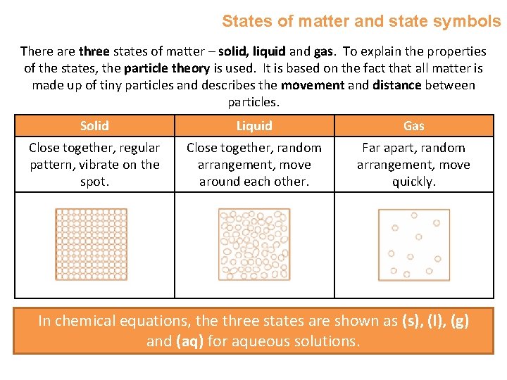 States of matter and state symbols There are three states of matter – solid,