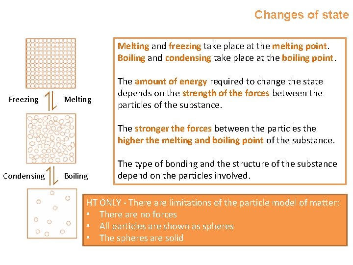 Changes of state Melting and freezing take place at the melting point. Boiling and