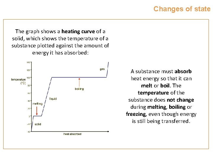 Changes of state The graph shows a heating curve of a solid, which shows