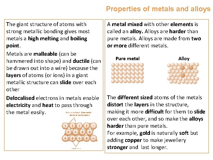 Properties of metals and alloys The giant structure of atoms with strong metallic bonding