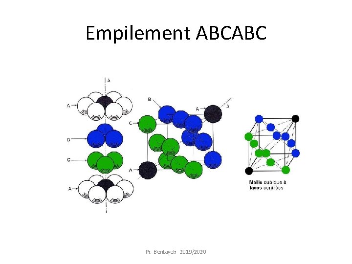 Empilement ABCABC Pr. Bentayeb 2019/2020 