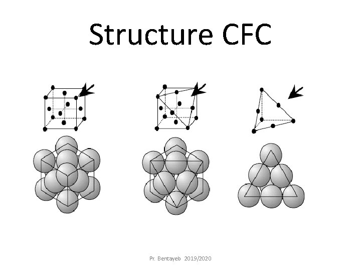 Structure CFC Pr. Bentayeb 2019/2020 