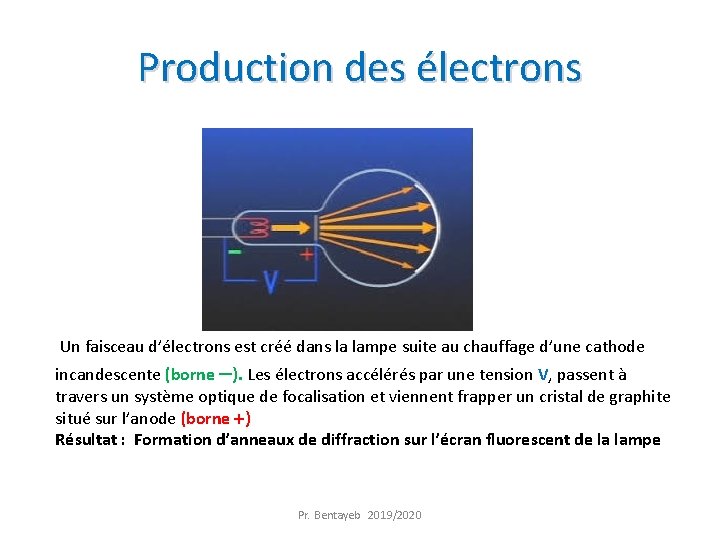 Production des électrons Un faisceau d’électrons est créé dans la lampe suite au chauffage