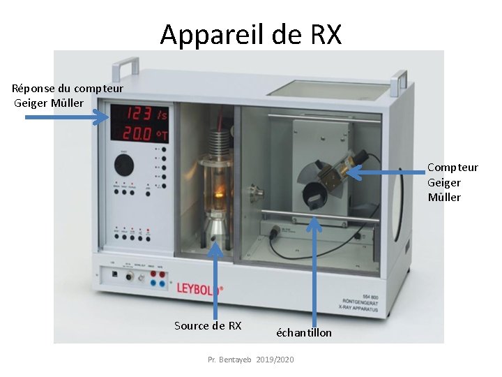 Appareil de RX Réponse du compteur Geiger Müller Compteur Geiger Müller Source de RX