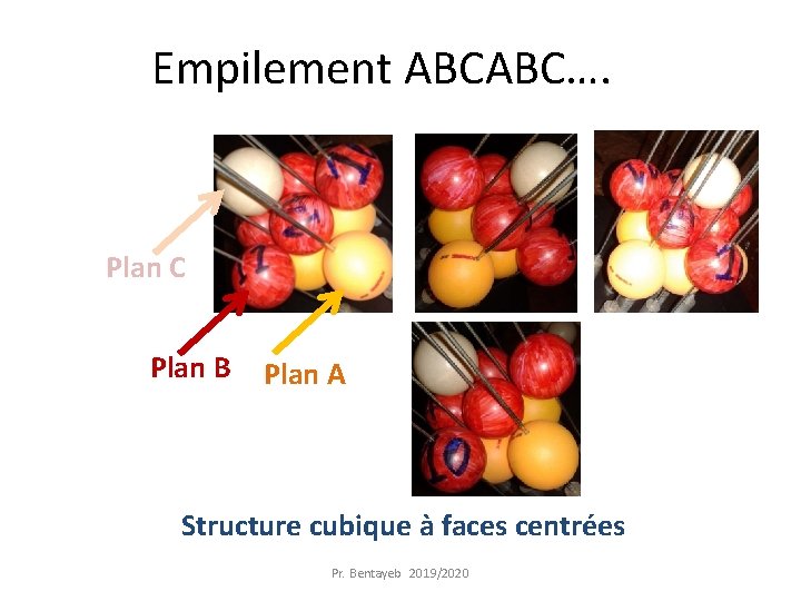 Empilement ABCABC…. Plan C Plan B Plan A Structure cubique à faces centrées Pr.