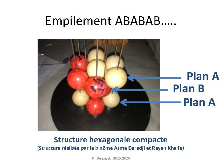 Empilement ABABAB…. . Plan A Plan B Plan A Structure hexagonale compacte (Structure réalisée