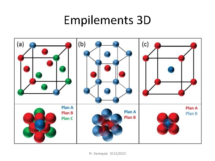 Empilements 3 D Pr. Bentayeb 2019/2020 