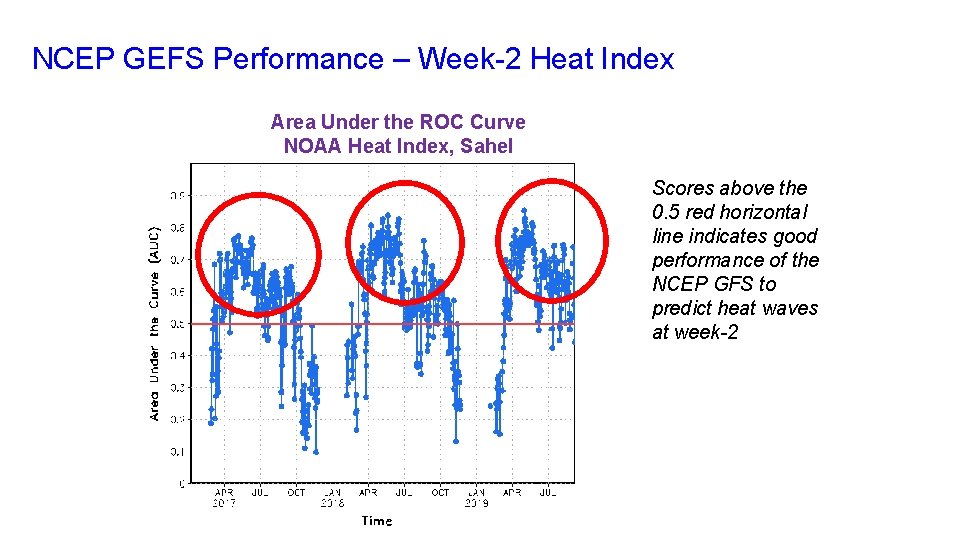 NCEP GEFS Performance – Week-2 Heat Index Area Under the ROC Curve NOAA Heat