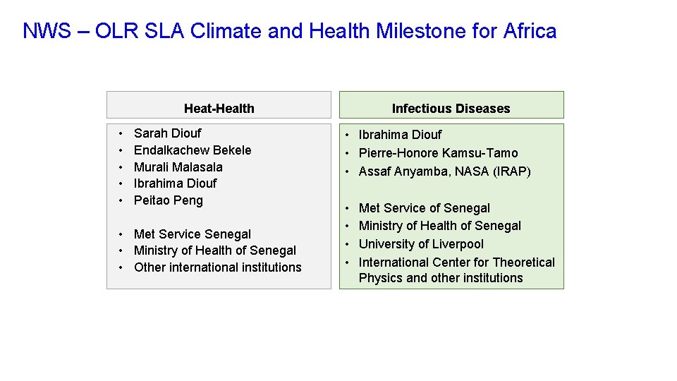 NWS – OLR SLA Climate and Health Milestone for Africa Heat-Health • • •