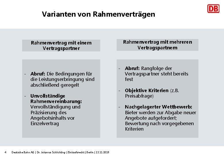 Varianten von Rahmenverträgen Rahmenvertrag mit einem Vertragspartner - Abruf: Die Bedingungen für die Leistungserbringung
