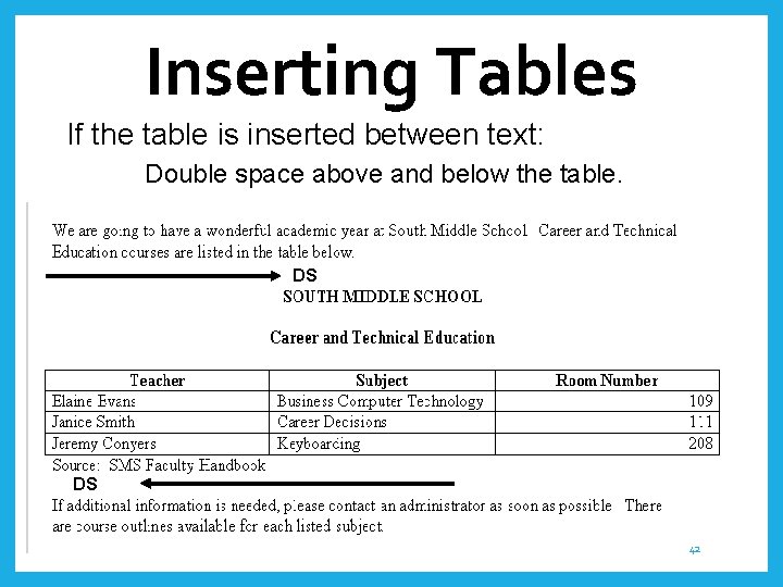 Inserting Tables If the table is inserted between text: Double space above and below