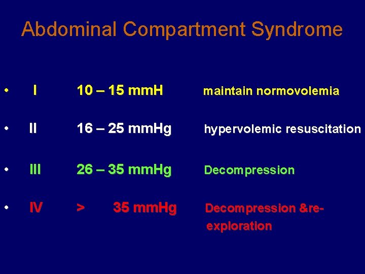 Abdominal Compartment Syndrome • I 10 – 15 mm. H maintain normovolemia • II
