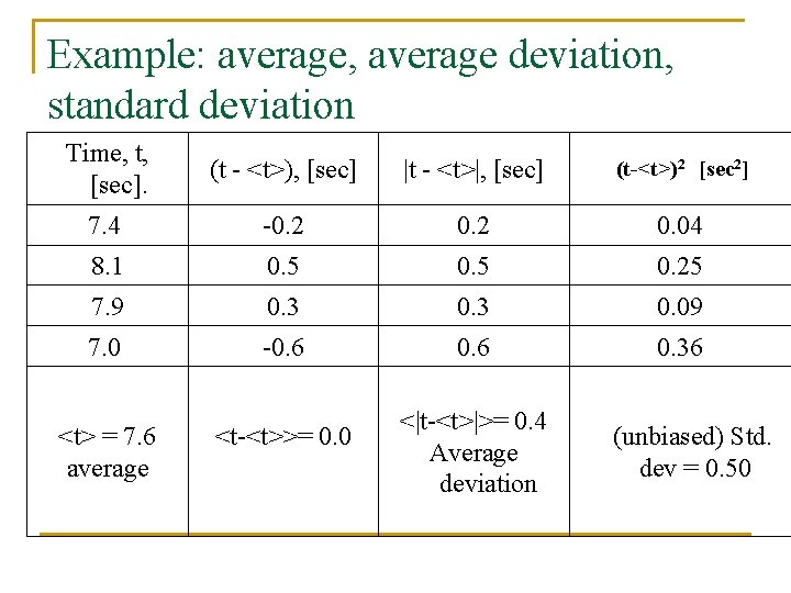 Example: average, average deviation, standard deviation Time, t, [sec]. (t - <t>), [sec] |t