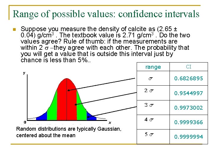 Range of possible values: confidence intervals n Suppose you measure the density of calcite