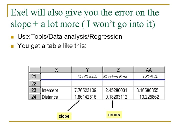 Exel will also give you the error on the slope + a lot more