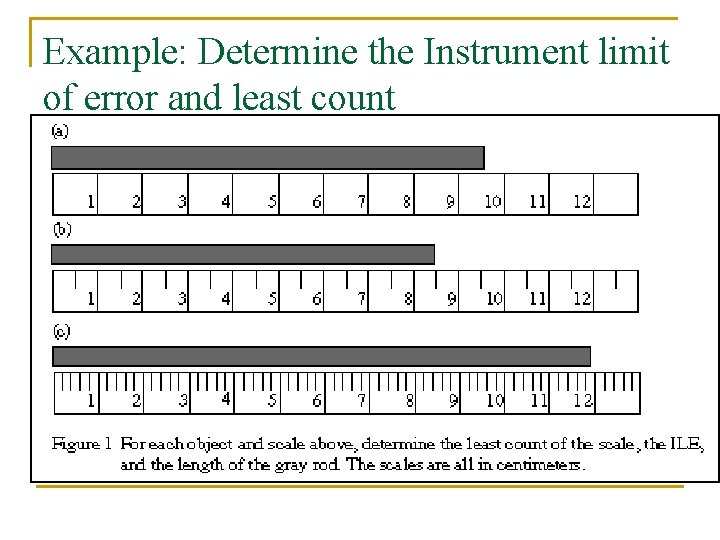 Example: Determine the Instrument limit of error and least count 