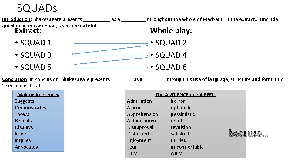 SQUADs Introduction: Shakespeare presents _____ as a _____ throughout the whole of Macbeth. In