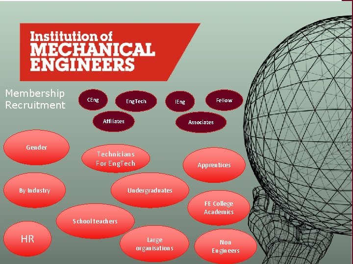 Membership Recruitment CEng Eng. Tech Affiliates Gender Associates Technicians For Eng. Tech By Industry