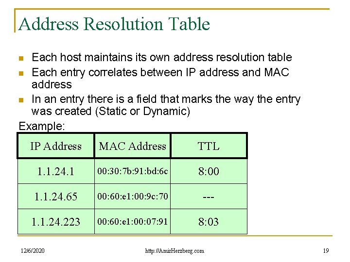 Address Resolution Table Each host maintains its own address resolution table Each entry correlates